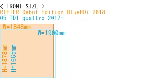 #RIFTER Debut Edition BlueHDi 2018- + Q5 TDI quattro 2017-